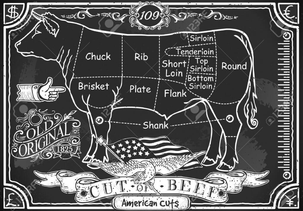 24645731-Detailed-illustration-of-a-Vintage-Blackboard-of-American-Cut--Stock-Photo
