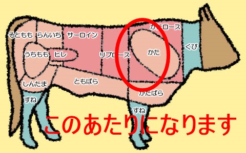 牛肉のミスジの場所